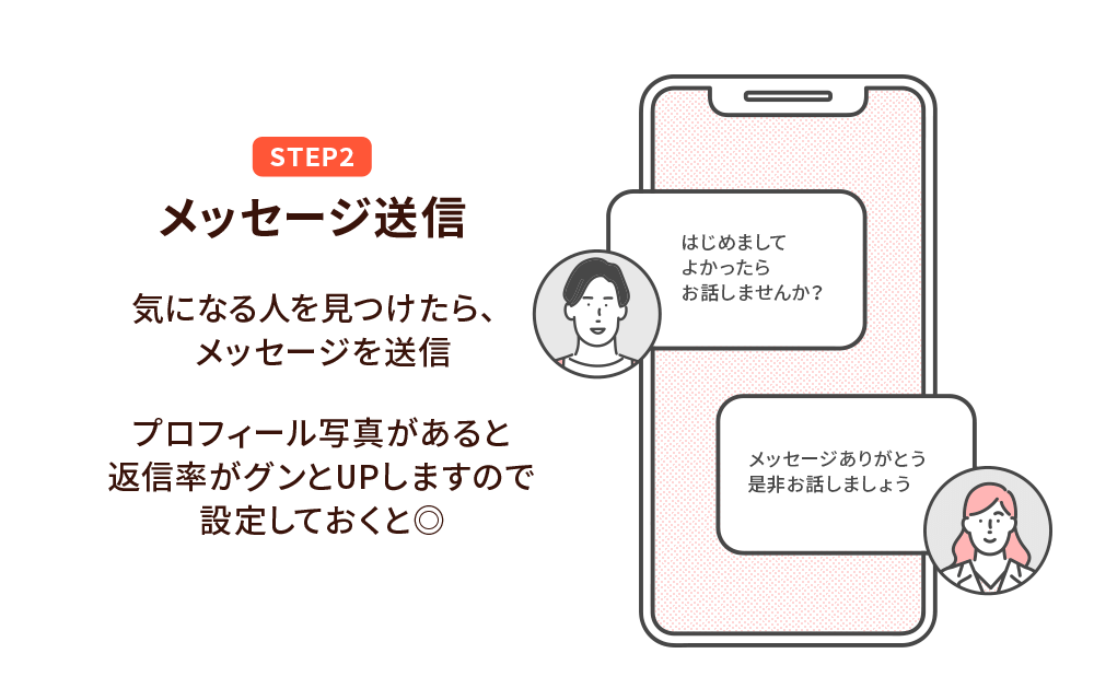 STEP2メッセージ送信 気にななる人を見つけたら、メッセージ送信 プロフィール写真があると返信率がグンとUPしますので設定しておくと◎